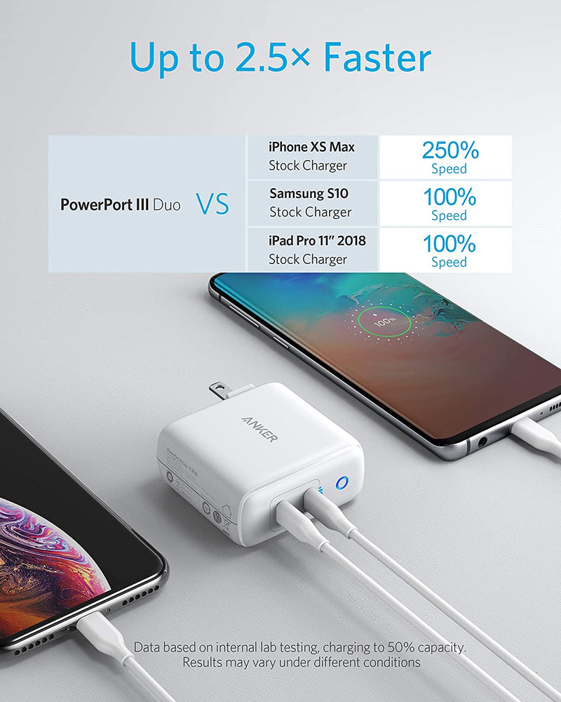 Anker 40W PIQ 3.0 Power Port III Duo Type C Foldable Fast Charger,Power Delivery for iPhone 13/12/Mini/Pro/Pro Max/11/XR,Galaxy,Pixel,iPad Pro & More